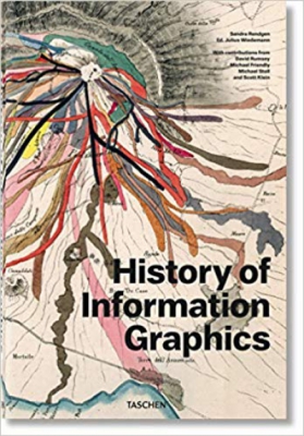 History of Information Graphics --multilingual